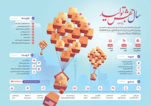 « جهش تولید،توسعه اقتصادی » عنوان سرمقاله روزنامه اعتماد نوشته مجید محسنی مجد است که می‌توانید آن را در ادامه بخوانید: